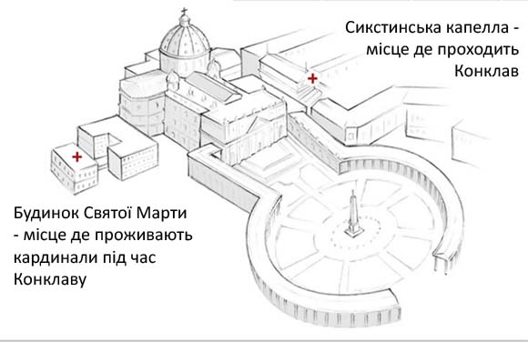 Процедура Конклаву була встановлена Папою Григорієм Х у 1274 році.