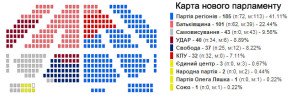 Результати виборів до Верховної Ради оприлюднені офіційно
