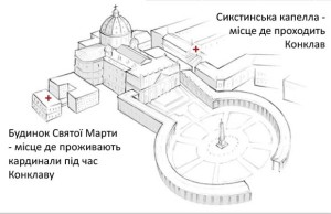 Процедура Конклаву була встановлена Папою Григорієм Х у 1274 році.
