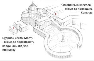 Процедура Конклаву була встановлена Папою Григорієм Х у 1274 році.