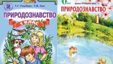 1 клас. Природознавство - Шкільне життя