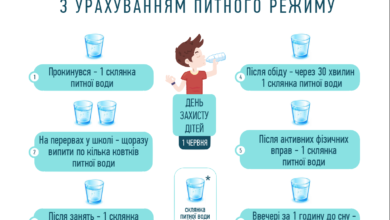 Питний режим - Шкільне життя
