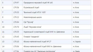 ТОП шкіл- Шкільне життя