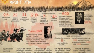 УПА-Шкільне життя