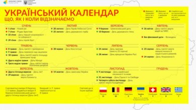 Український календар-Шкільне життя
