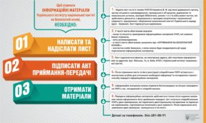 інформаційні матеріали Українського інституту національної пам’яті