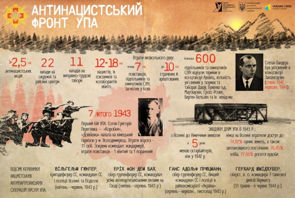 УПА-Шкільне життя