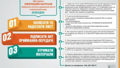інформаційні матеріали Українського інституту національної пам’яті