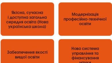 Середньострокові пріоритети уряду щодо освіти