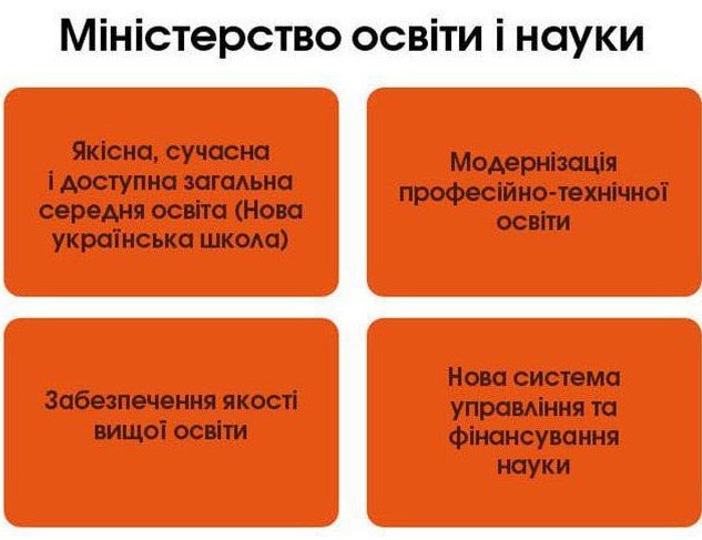 Середньострокові пріоритети уряду щодо освіти