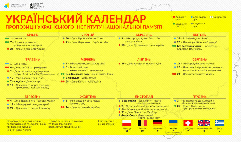 Про державні та інші свята, пам’ятні дати і скорботні дні