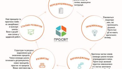 Про.Світ