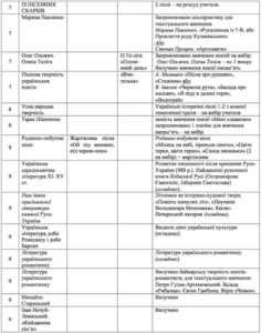 Українська література 5-9 класи-Шкільне життя