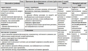 Біологія-Шкільне життя