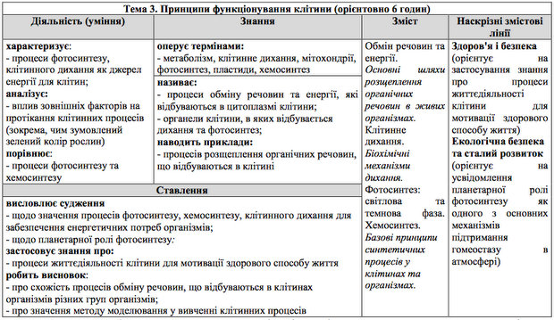 Біологія-Шкільне життя