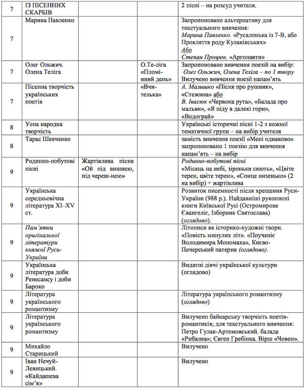 Українська література 5-9 класи-Шкільне життя