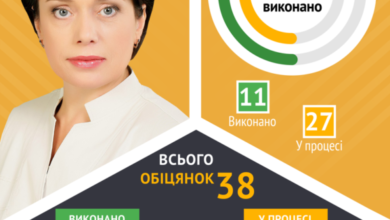 Гриневич- Шкільне життя