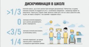 Дискримінація - Шкільне життя