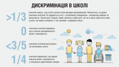 Дискримінація - Шкільне життя