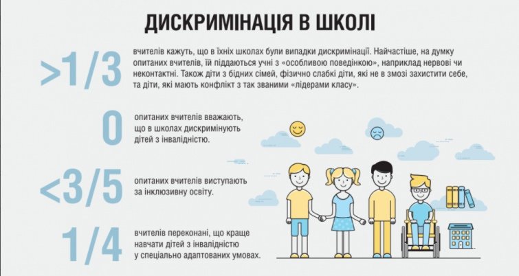 Дискримінація - Шкільне життя