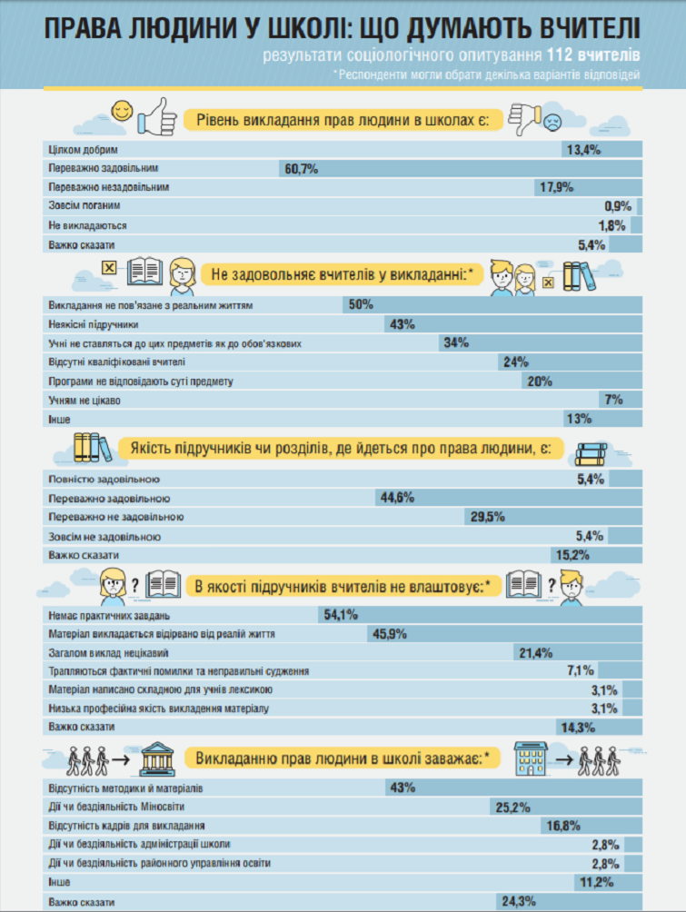 Дискримінація - Шкільне життя