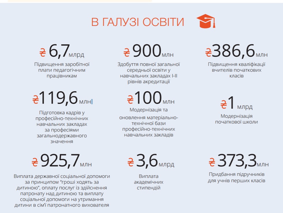Основні показники Бюджету 2018-Шкільне життя