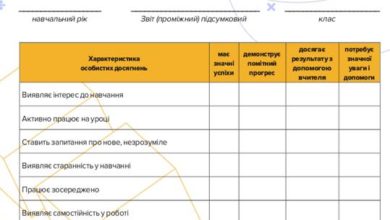 Свідоцтво досягнень-Шкільне життя