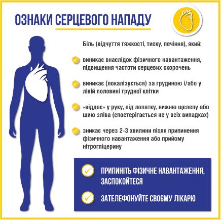Інфаркт-Шкільне життя