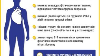 Інфаркт-Шкільне життя