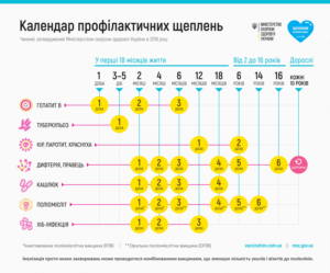 Календар щеплень-Шкільне життя