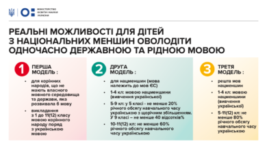 ЗУ Про повну загальну середню освіту-Шкільне життя