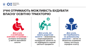 ЗУ Про повну загальну середню освіту-Шкільне життя