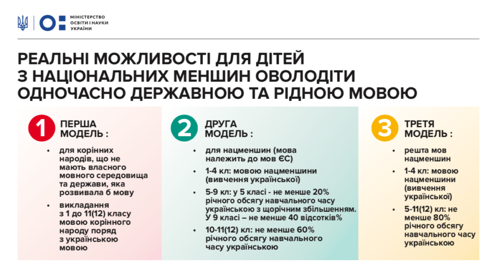 ЗУ Про повну загальну середню освіту-Шкільне життя