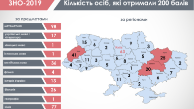 ЗНО-2019-Шкільне життя
