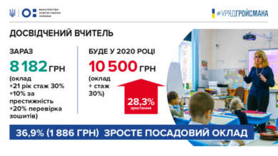 Зарплата досвідченого вчителя-Шкільне життя
