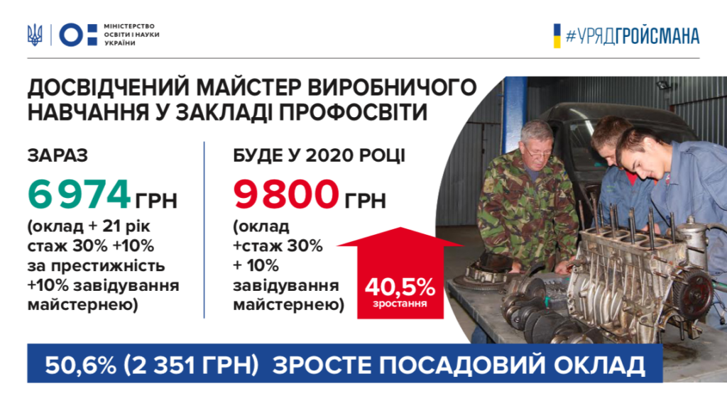 Зарплата досвідченого майстра-Шкільне життя