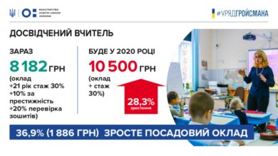 Зарплата досвідченого вчителя-Шкільне життя