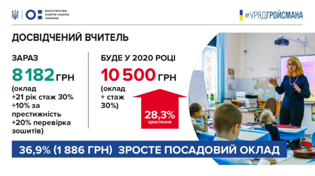 Зарплата досвідченого вчителя-Шкільне життя