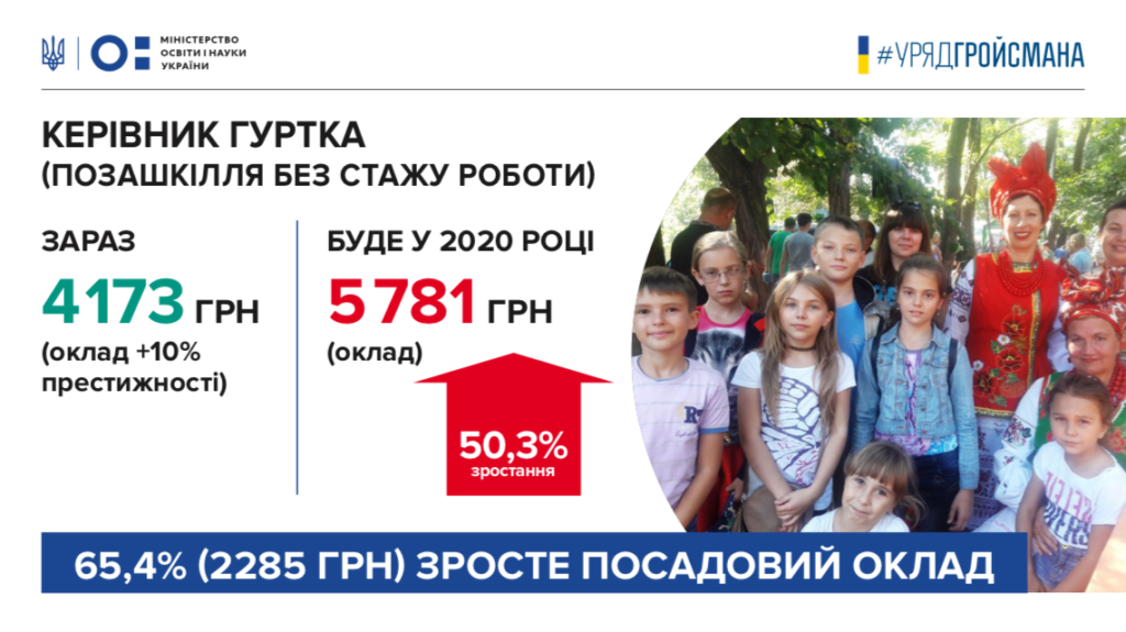 Зарплата керівника гуртка-Шкільне життя