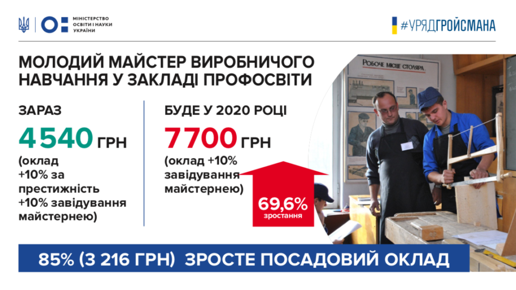 Зарплата майстра-Шкільне життя