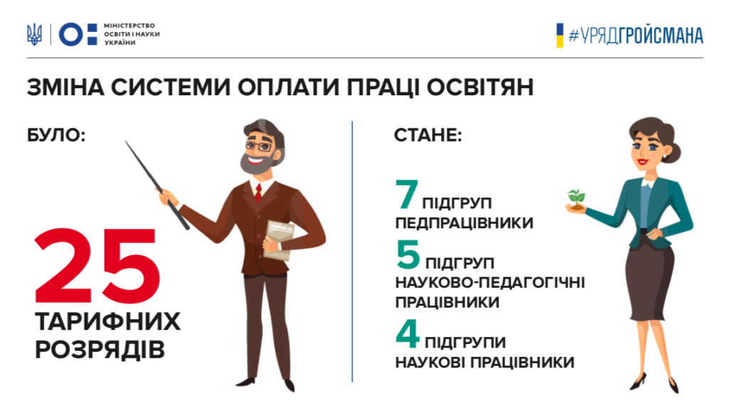 Зміна системи праці вчителів-Шкільне життя
