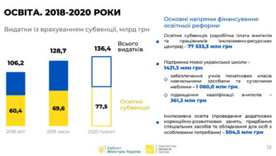 Бюджет-2020-Шкільне життя