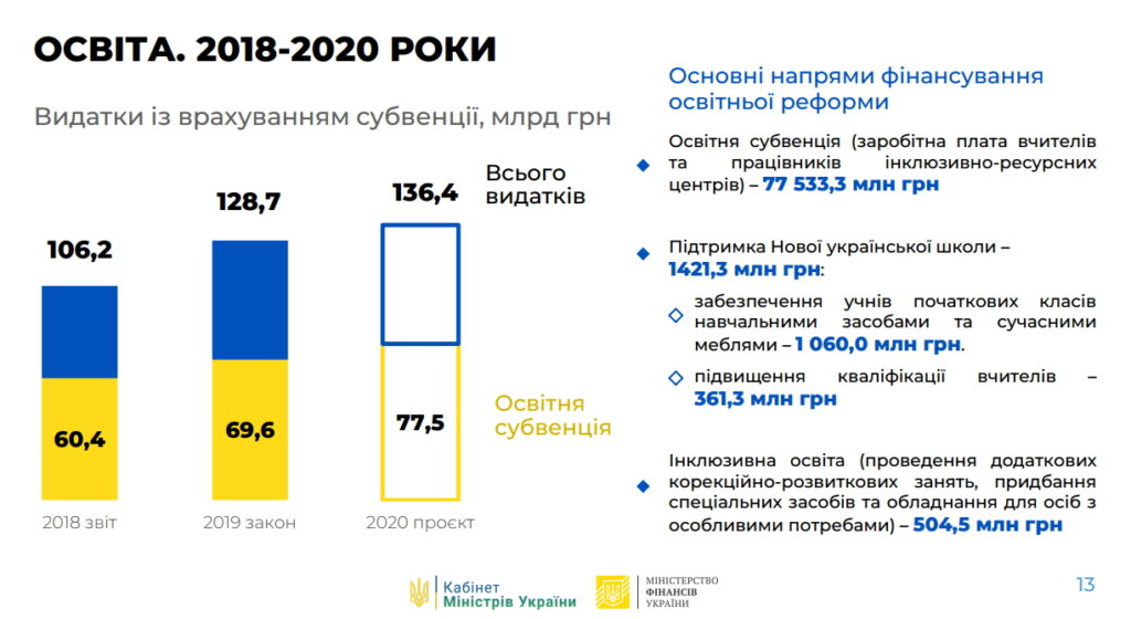 Бюджет-2020-Шкільне життя