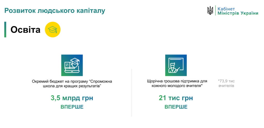 Бюджет 2-2020-Шкільне життя