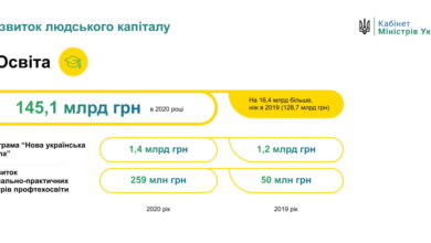 Бюджет-2020-Шкільне життя
