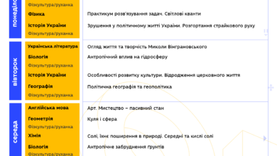 11 клас-Шкільне життя