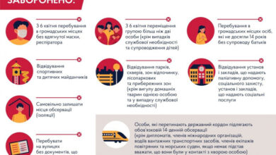 Коронавірус-Шкільне життя