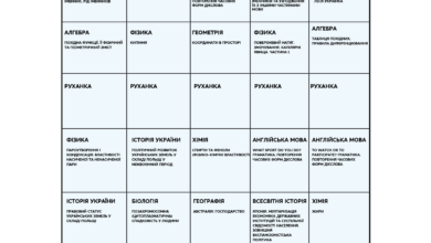Розклад уроків (1 тиждень) проєкту “Всеукраїнська школа онлайн” 10 клас