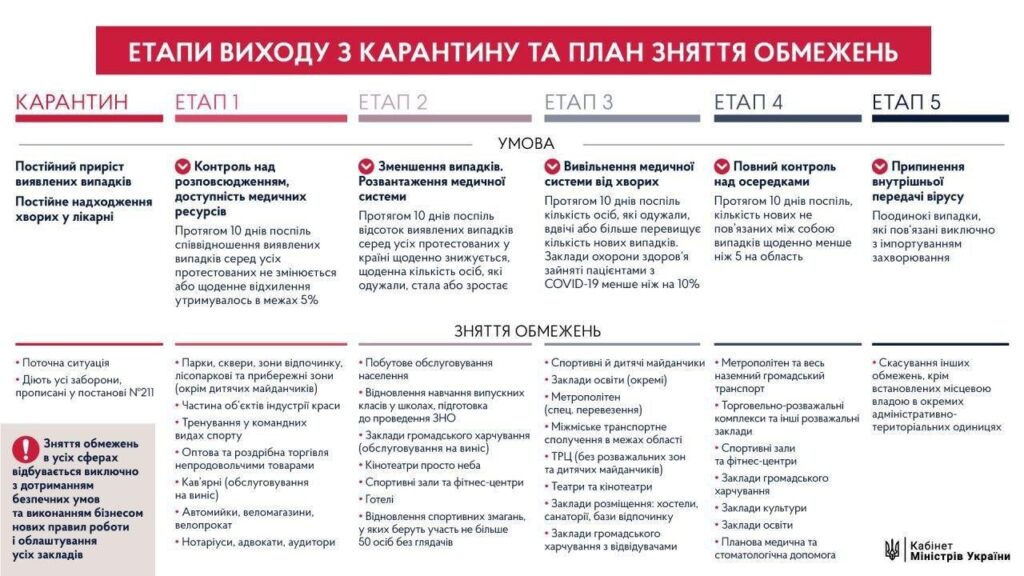 Карантин-Шкільне життя