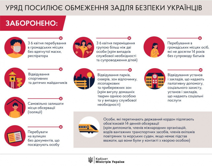 Коронавірус-Шкільне життя